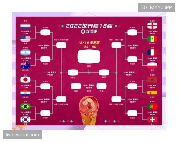 2026世界杯48队12小组赛制怎么划分及晋级规则是什么