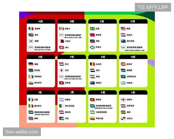 2026世界杯48支球队分12个小组赛制规则怎么安排