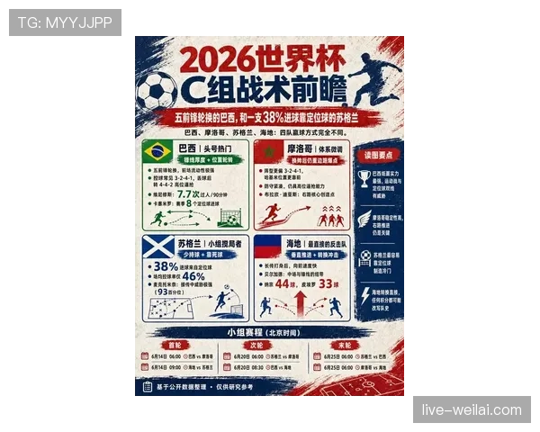 2026世界杯防守型主帅球队出线预测