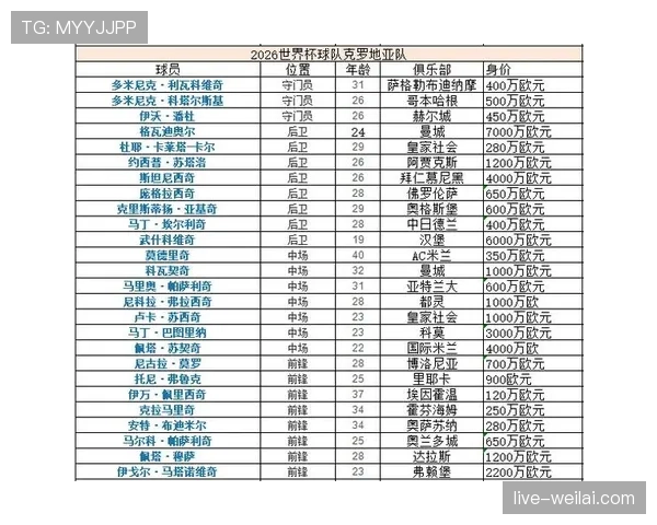 克罗地亚从L组突围：2026世界杯成功进入32强淘汰赛
